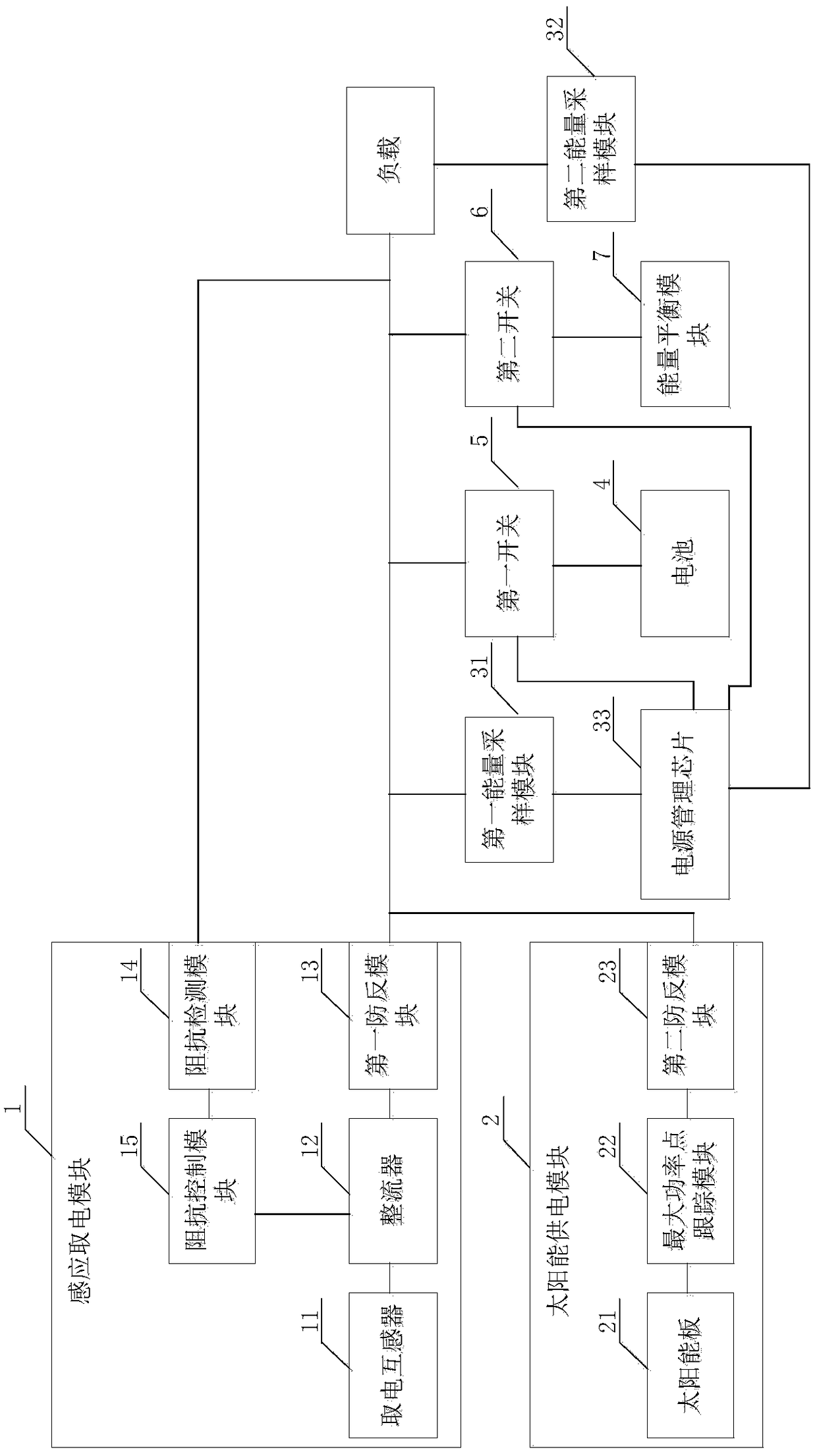 Power supply system for power system monitoring equipment