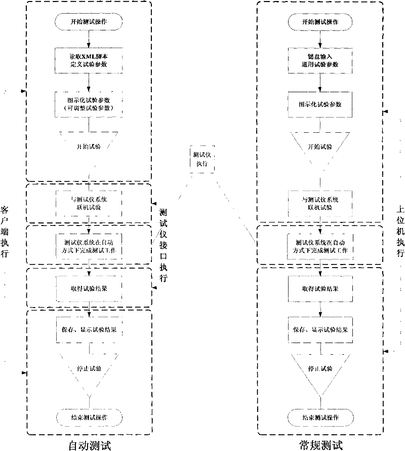 Automatic checking system and method of relaying protection device