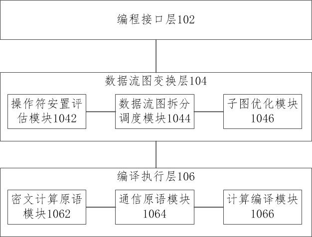 A conversion system, method and electronic device for machine learning algorithm