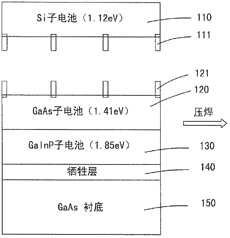 Multi-junction solar cell and manufacturing method thereof