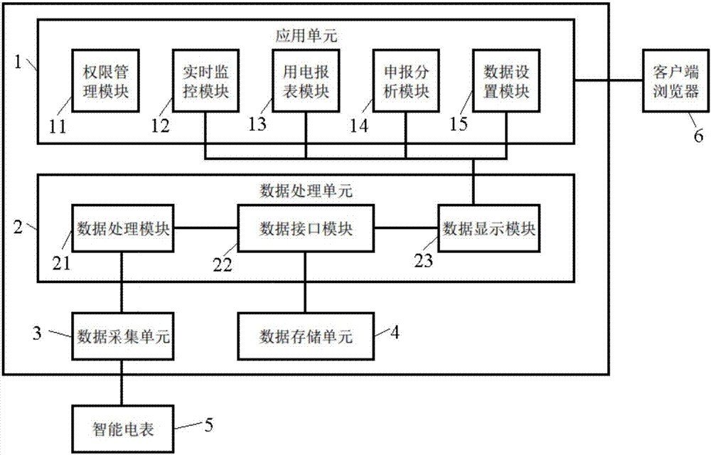 Browser-based enterprise energy source management system