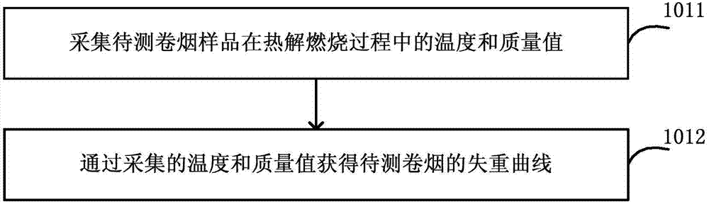 Method and device for rapidly and objectively distinguishing real and counterfeit cigarettes