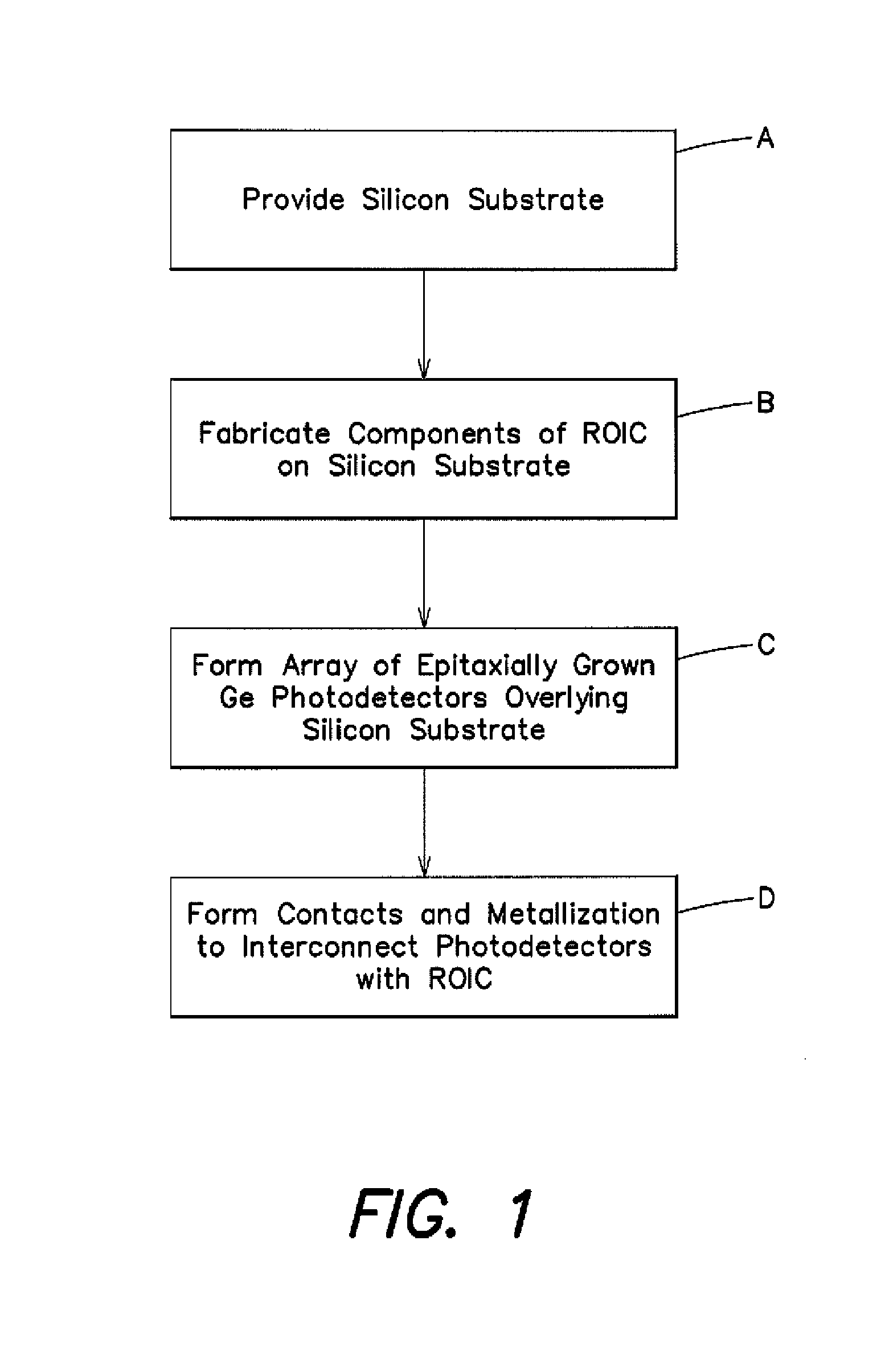 Image sensor comprising isolated germanium photodetectors integrated with a silicon substrate and silicon circuitry