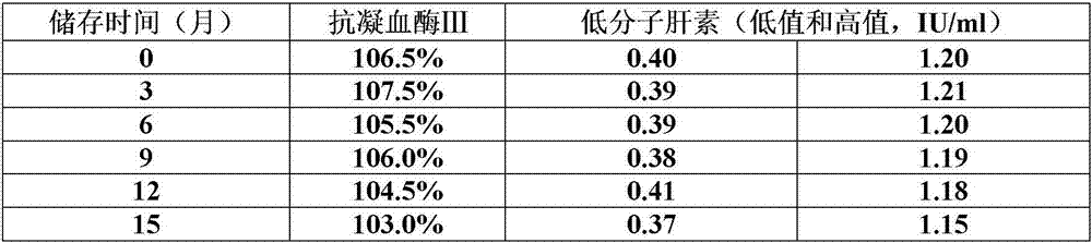 Preparation method of long-term preservable plasma matrix universally used in quality control products