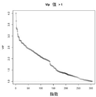 Biomarkers and their applications for diagnosing cerebral infarction in patients with leukoencephalopathy