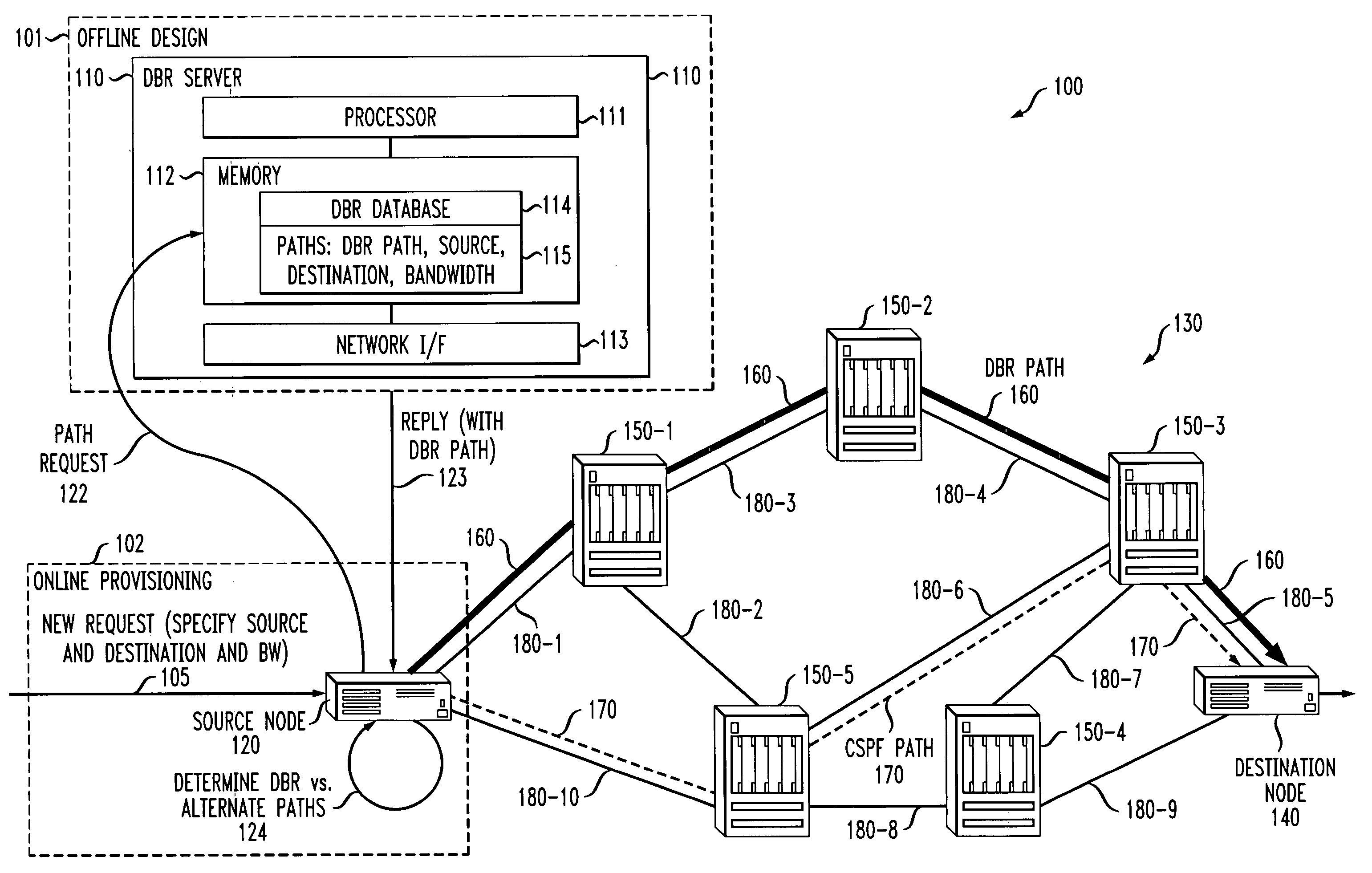 Techniques for network traffic engineering