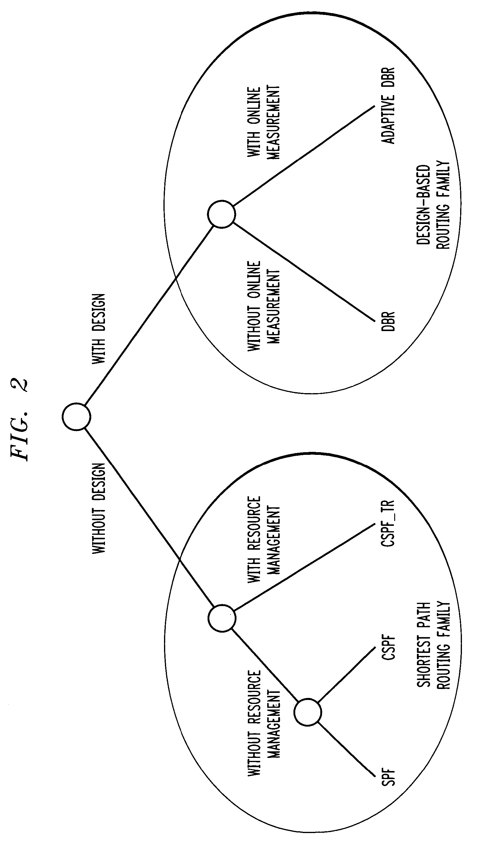 Techniques for network traffic engineering