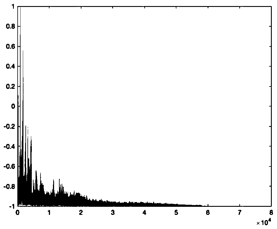 Pipe microleakage detection method based on deep neural network