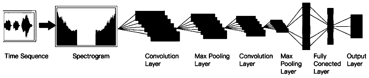 Pipe microleakage detection method based on deep neural network