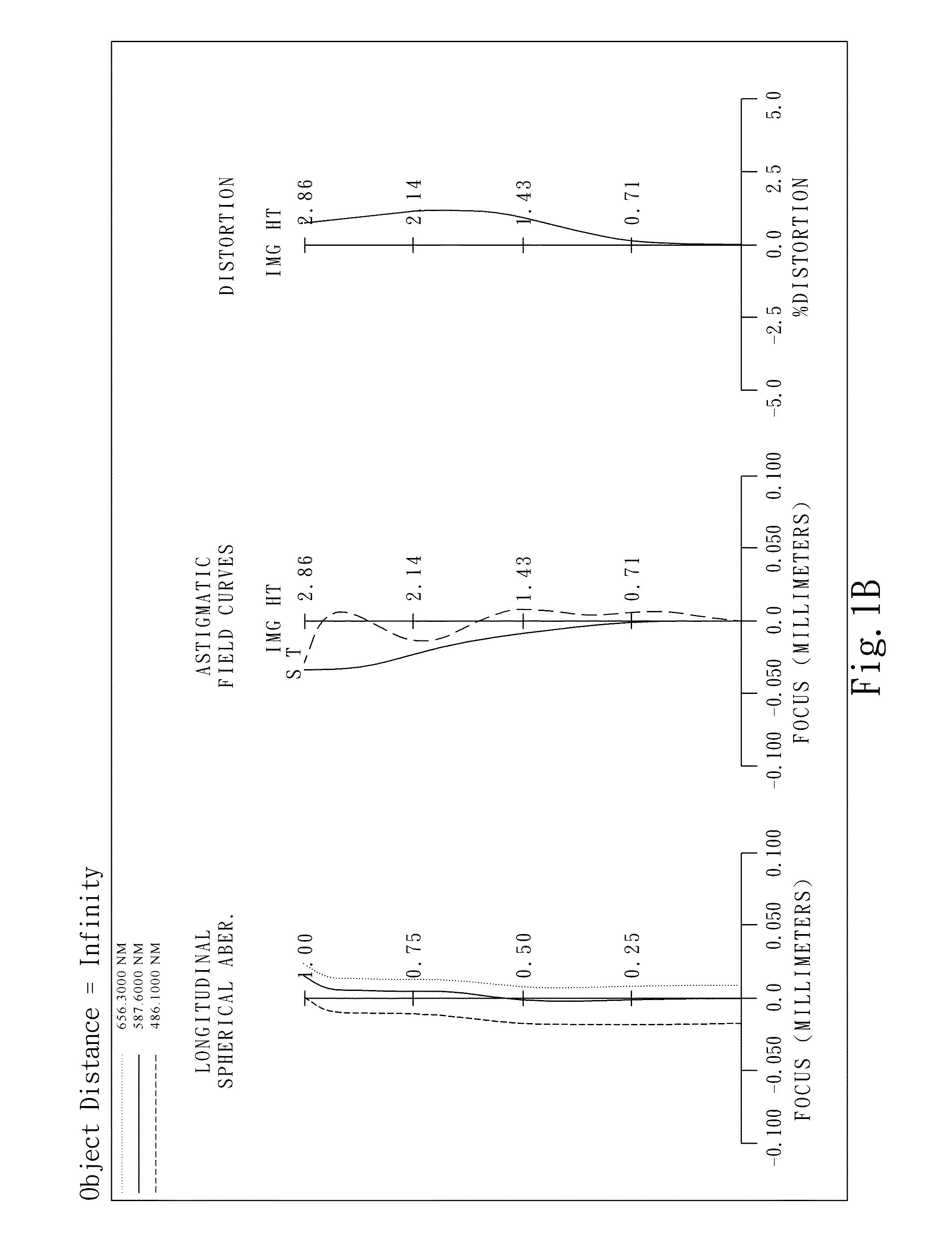 Image capturing lens assembly