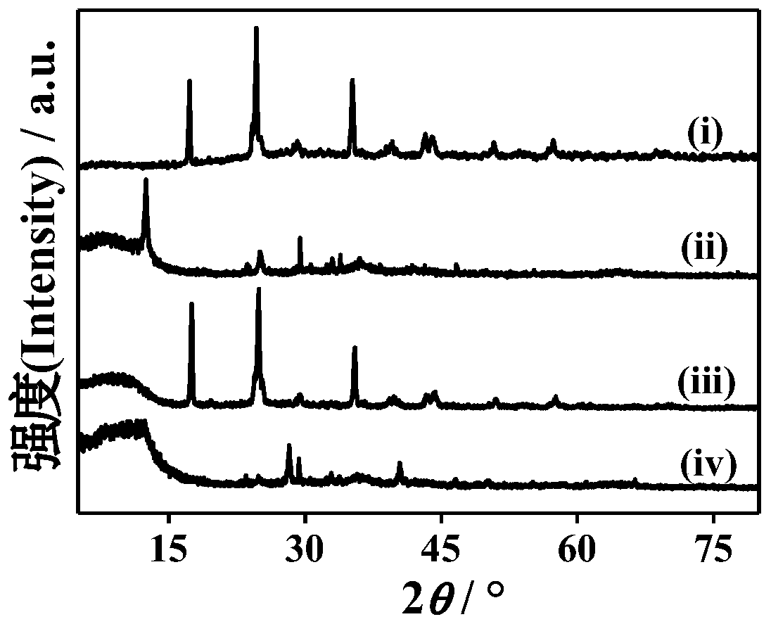 MnO2/Fe2O3@ amorphous carbon composite material, aptamer sensor and preparation method and application thereof