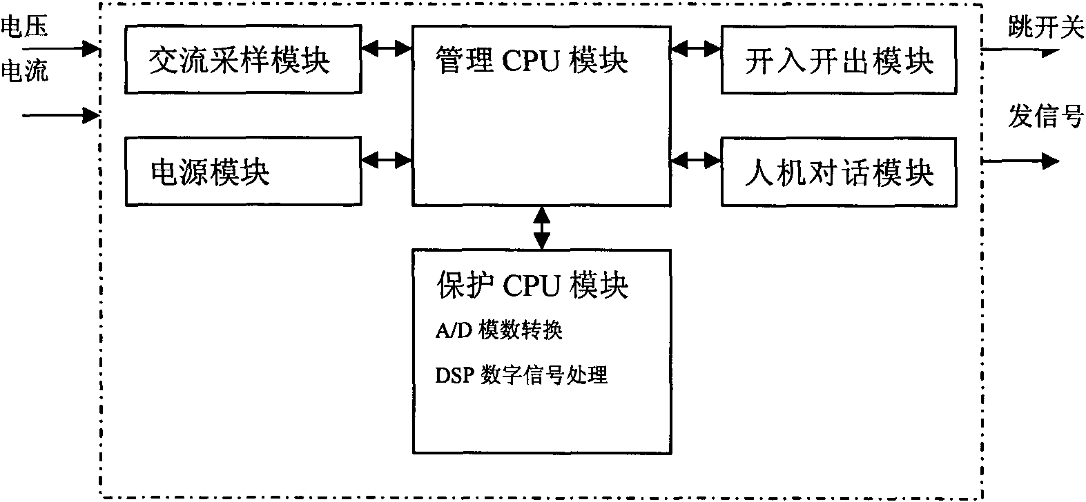 Wire microcomputer protection device based inrush discrimination technology