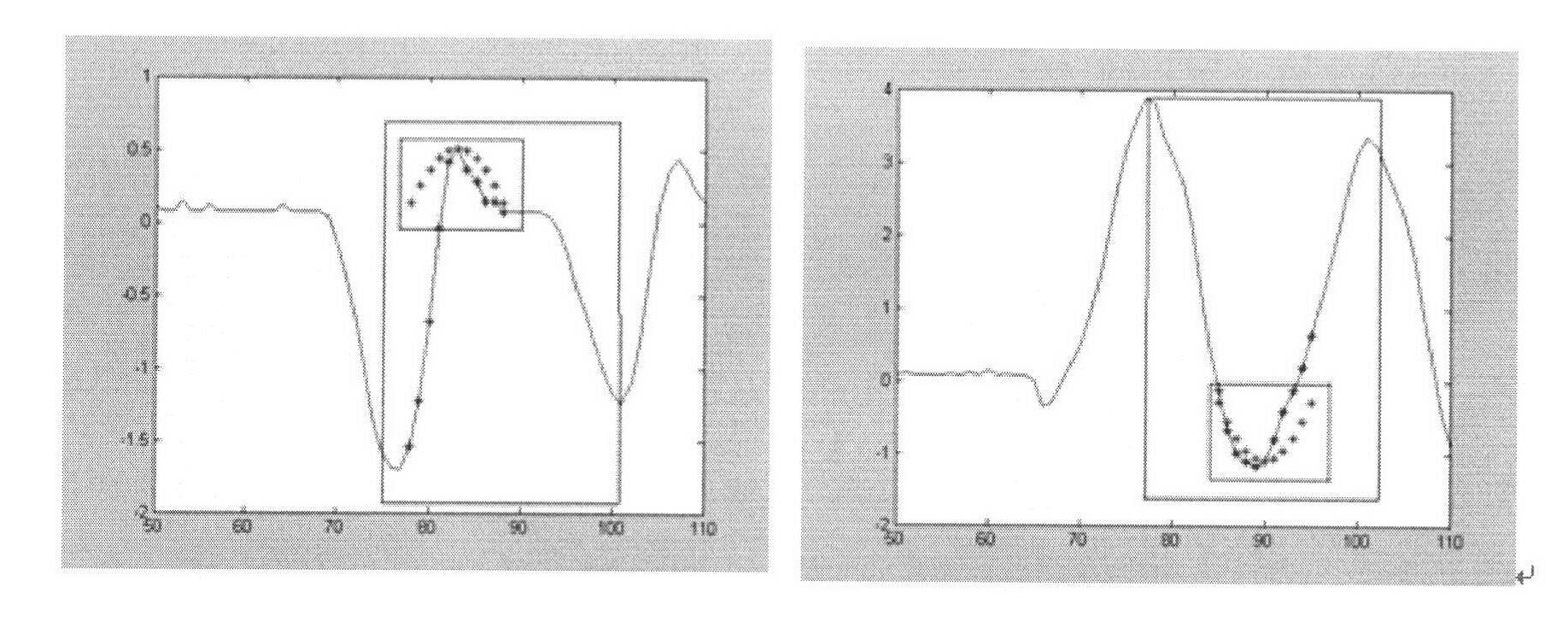 Wire microcomputer protection device based inrush discrimination technology