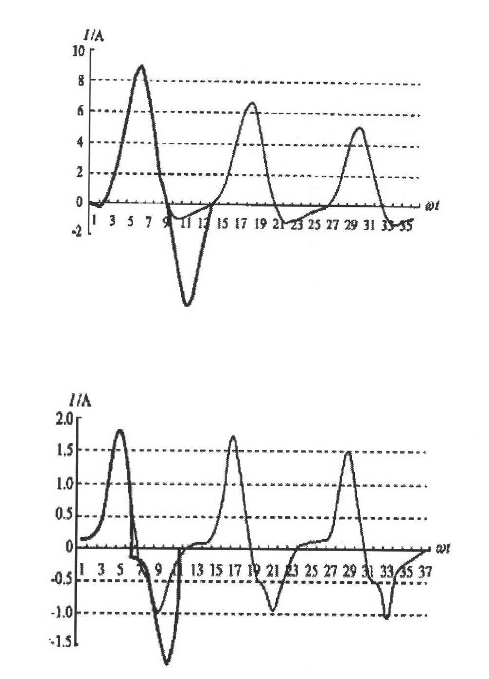 Wire microcomputer protection device based inrush discrimination technology