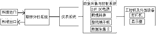 System for concurrently measuring uranium concentration and nitric acid concentration