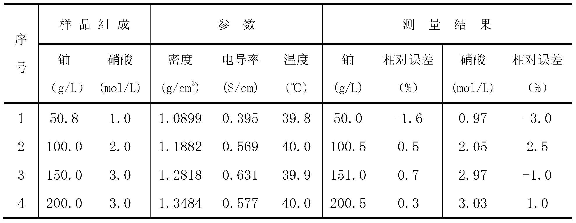 System for concurrently measuring uranium concentration and nitric acid concentration