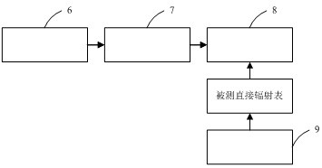 Device for indoor testing of pyrheliometers and its optical axis alignment method