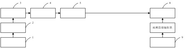 Device for indoor testing of pyrheliometers and its optical axis alignment method