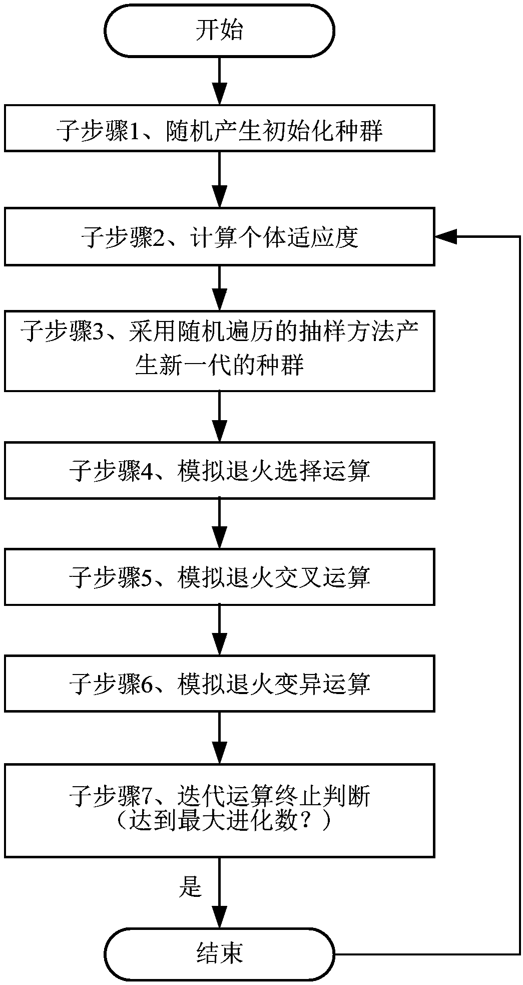 Accurate modeling method of electromechanical actuation system friction pair