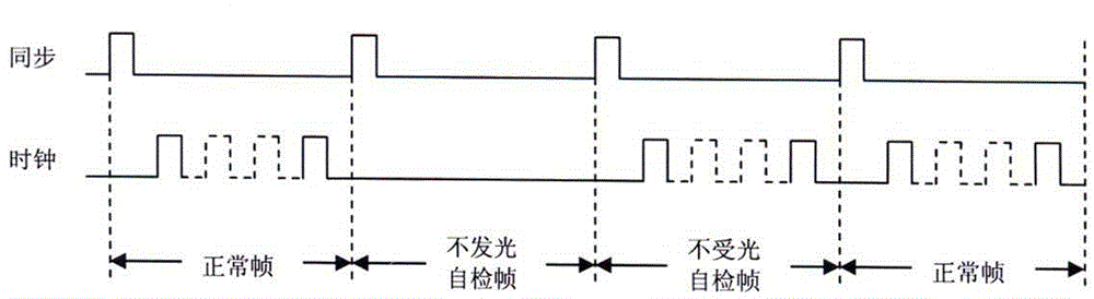 Dynamic self-check method of safety light curtain