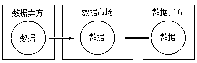 Data value evaluating method