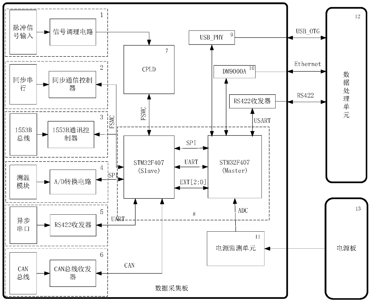 A Universal Inertial Group Data Processing System Based on Unified Interface