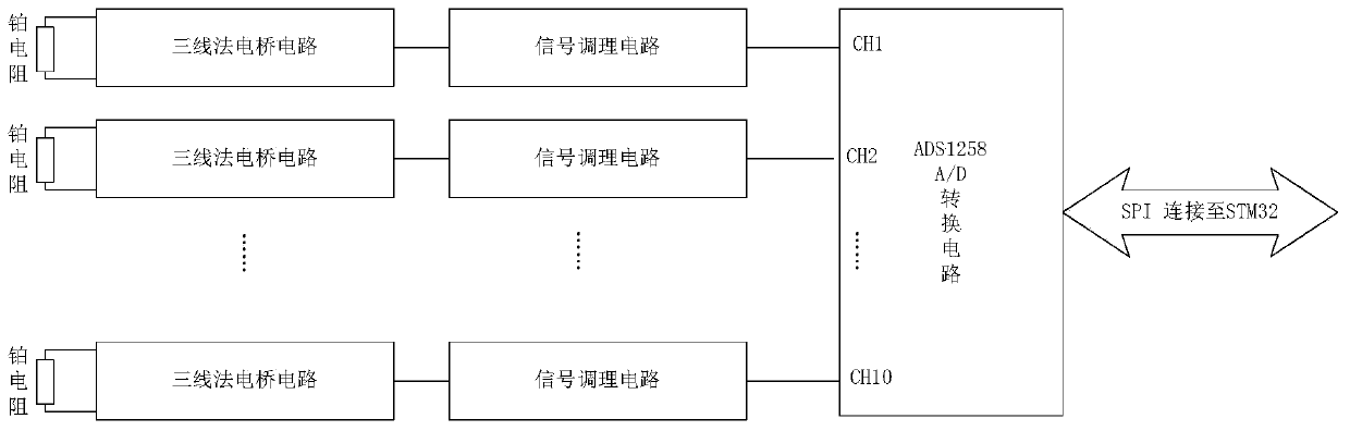 A Universal Inertial Group Data Processing System Based on Unified Interface