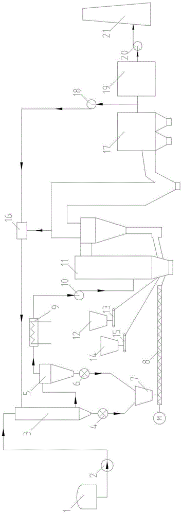 Coal-sludge composite firing system based on dual-medium flue gas drying and circulating fluidized bed boiler