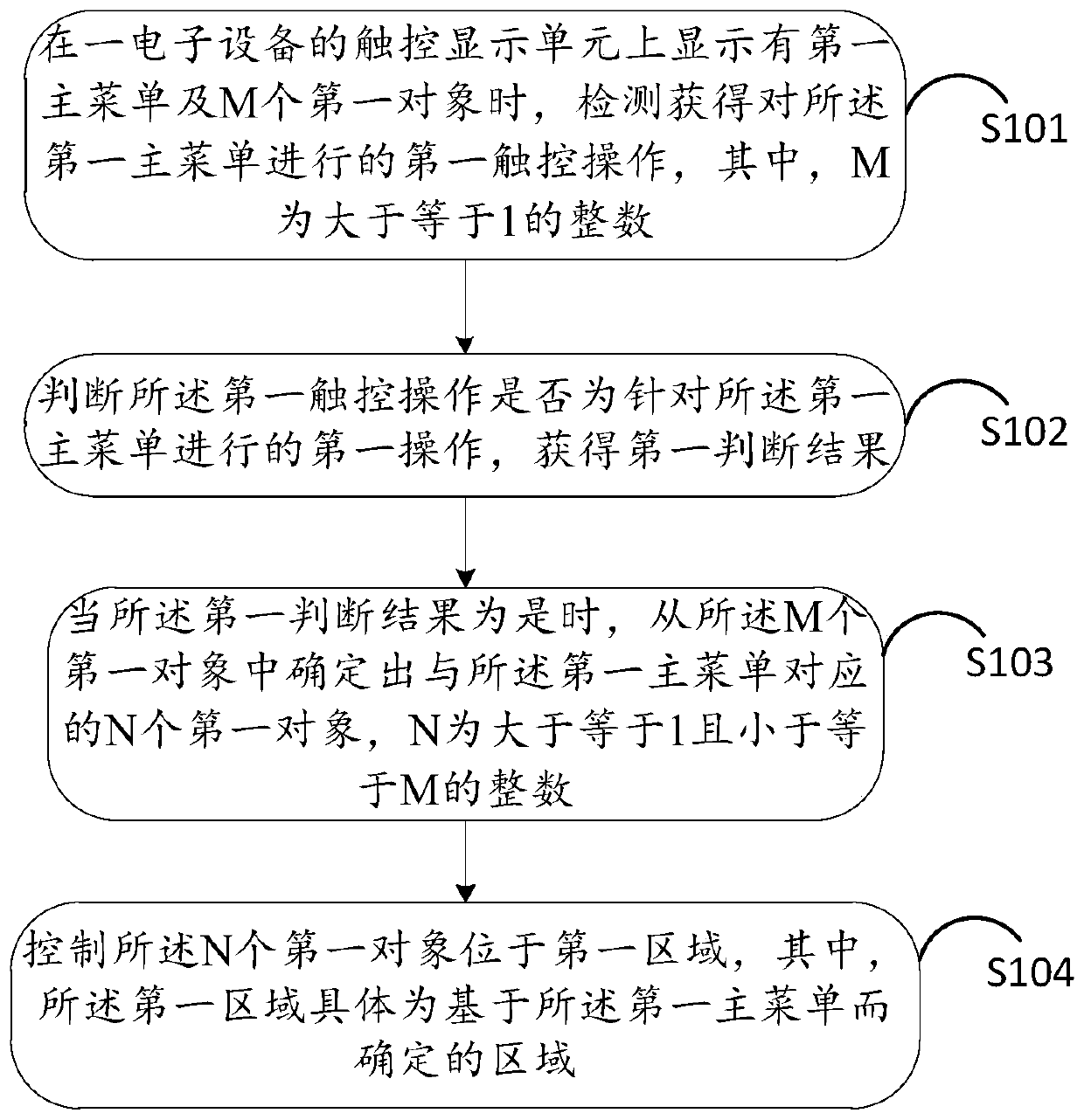 An information control method and electronic device