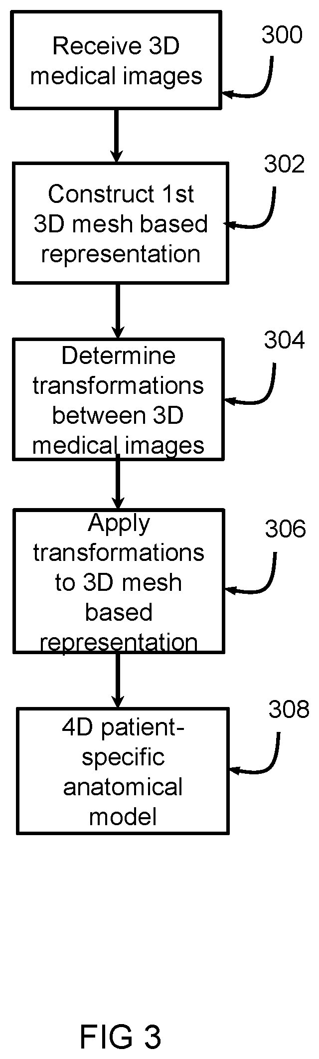 Method and system for patient-specific predicting of cyclic loading failure of a cardiac implant