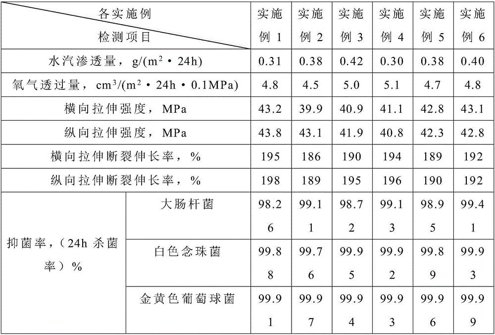 Antibacterial high barrier polypropylene color master batch for hygienic product packaging material and preparation method thereof