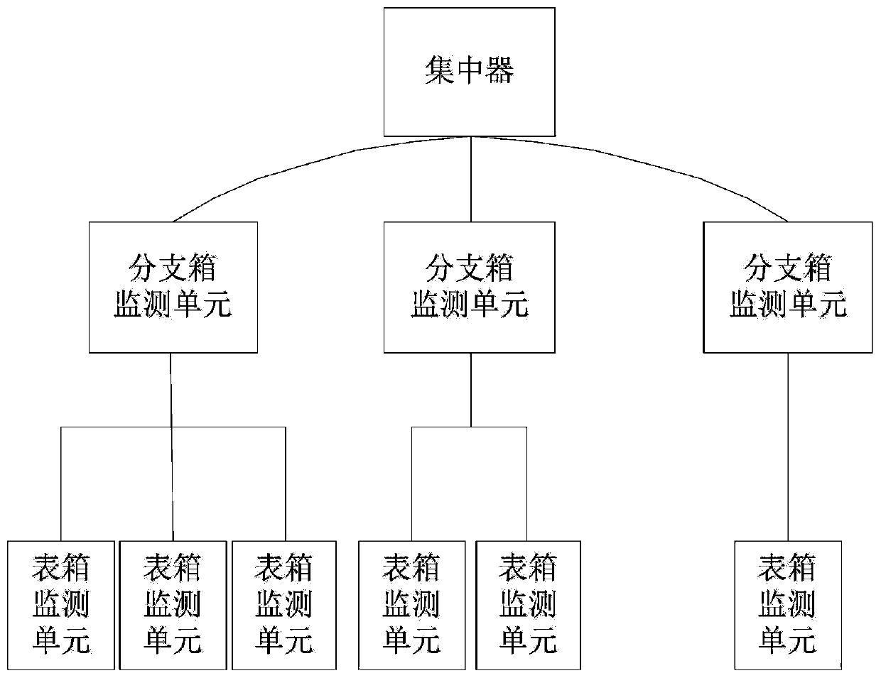 Low-voltage transformer area line-changing user topology identification edge calculation method based on HPLC carrier communication