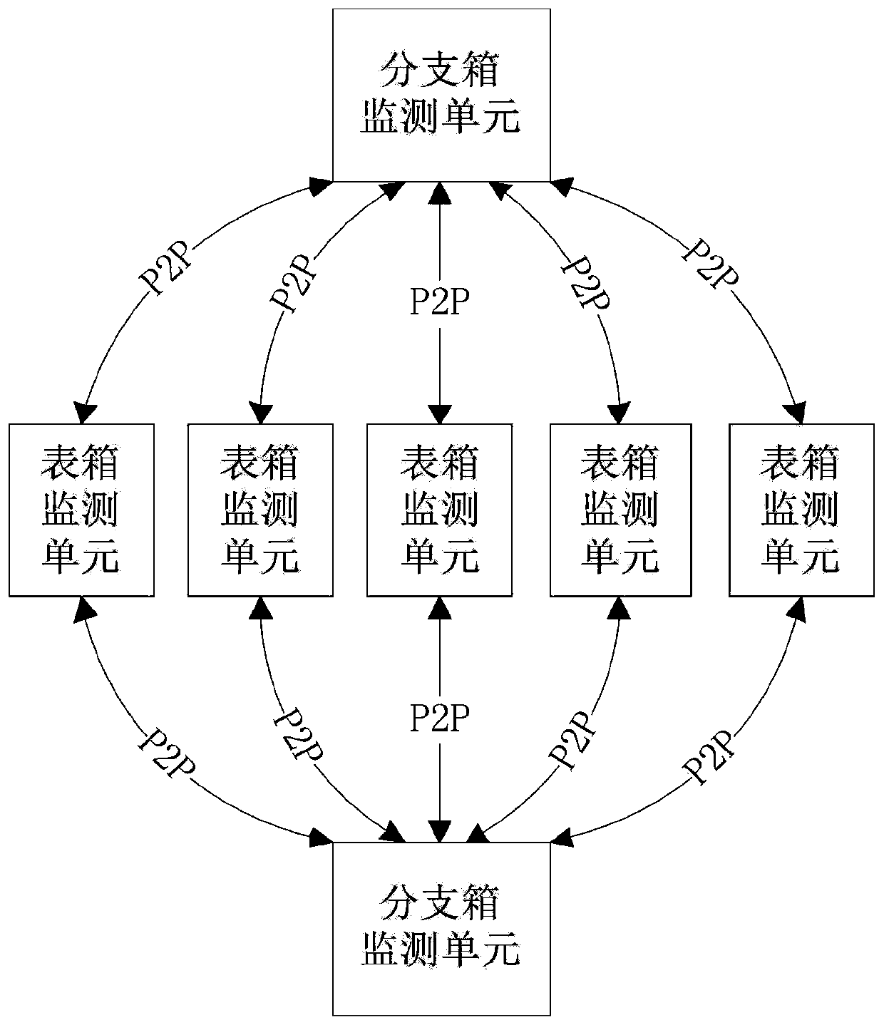 Low-voltage transformer area line-changing user topology identification edge calculation method based on HPLC carrier communication