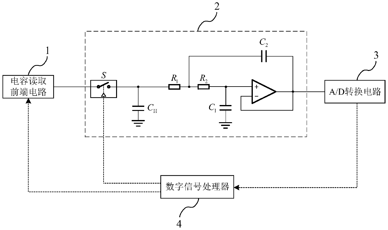 Differential capacitance detection circuit based on sampling holder demodulation