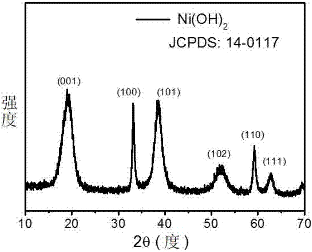 Metal hydroxide hollow nanotube, preparation method thereof and application thereof