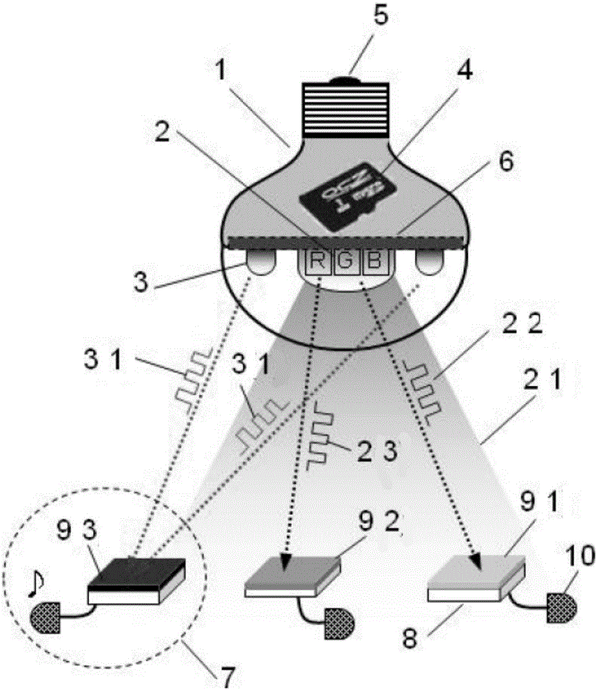 LED lighting communication device and LED lighting communication system