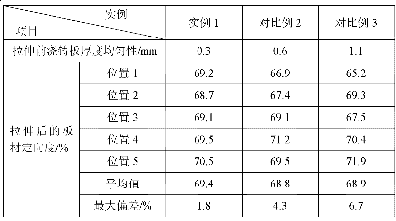 Preparation method for even-orientation-degree organic glass