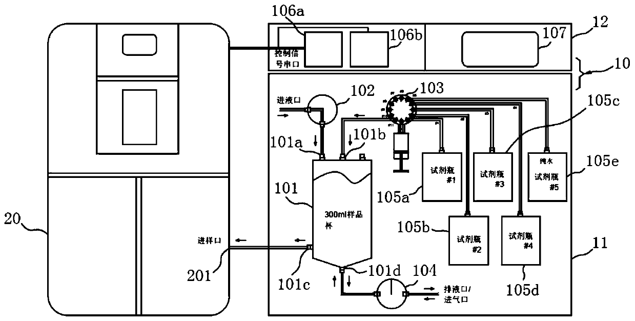 Full-automatic verification/calibration device and method for water quality online monitoring instrument