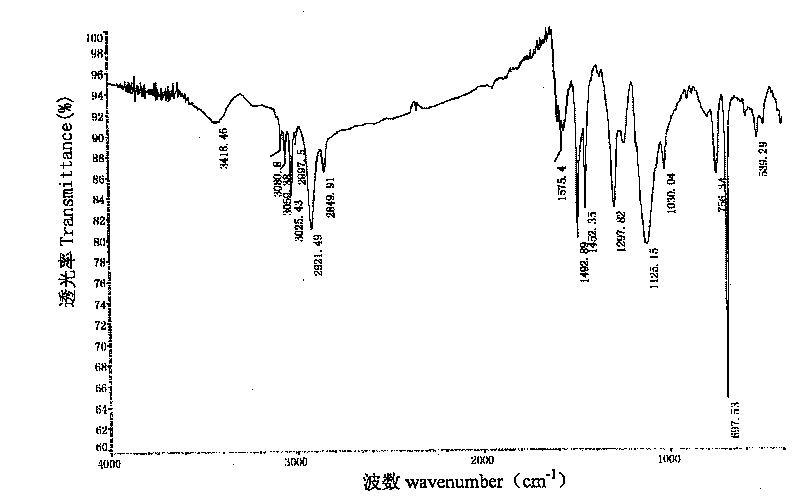 Method for producing verelite microsphere for surface decoration of conductive polyaniline nano-wire