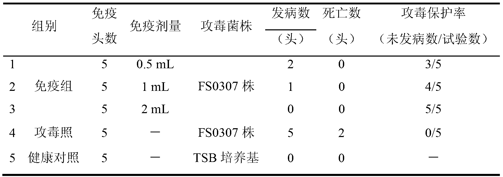 Application of serum 4 type haemophilus parasuis vaccine strain