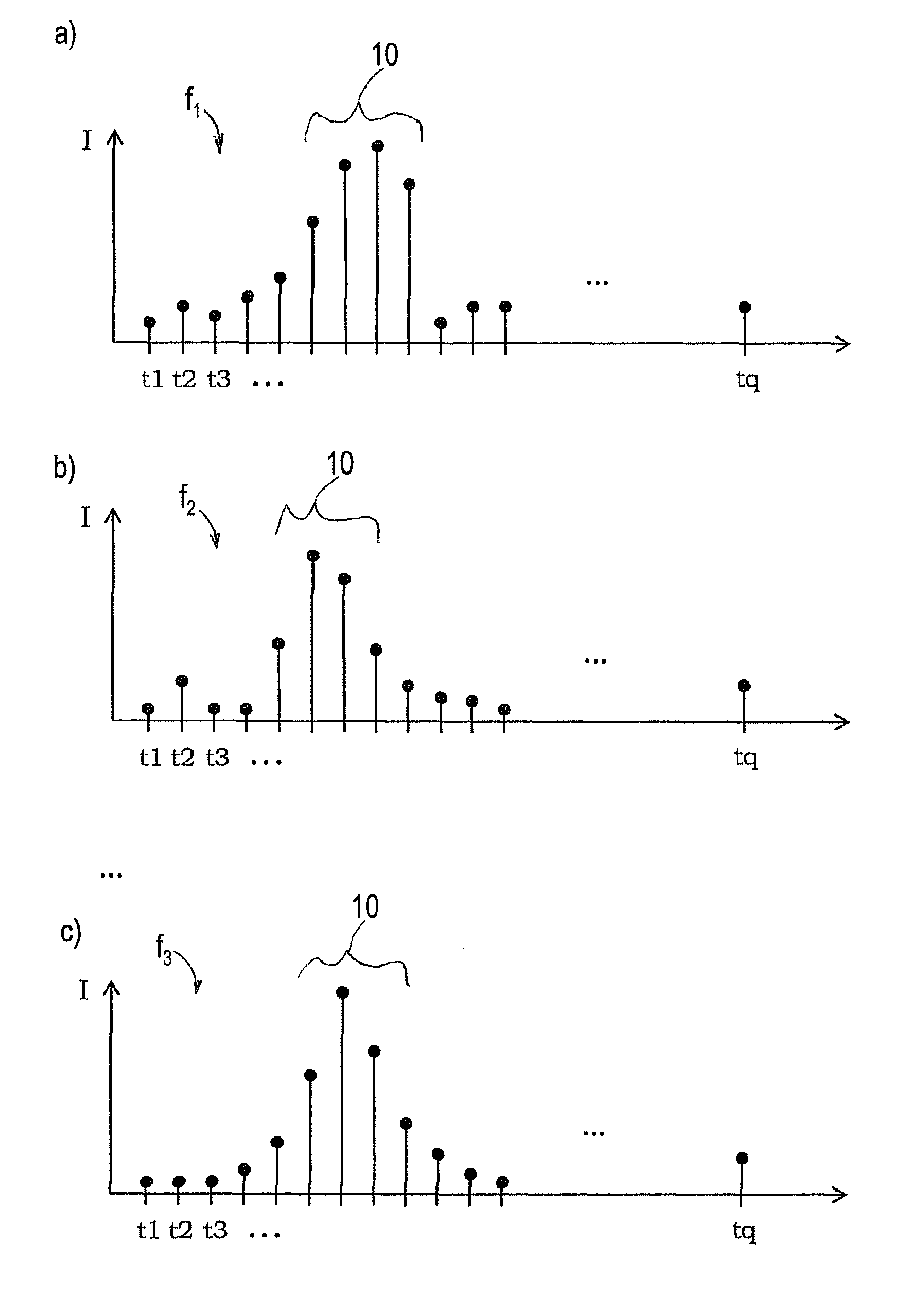 Method of estimating a degree of contamination of a front screen of an optical detection apparatus and optical detection apparatus