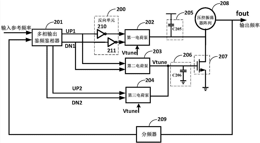 Multi-loop self-biasing phase-locked loop circuit and clock generator