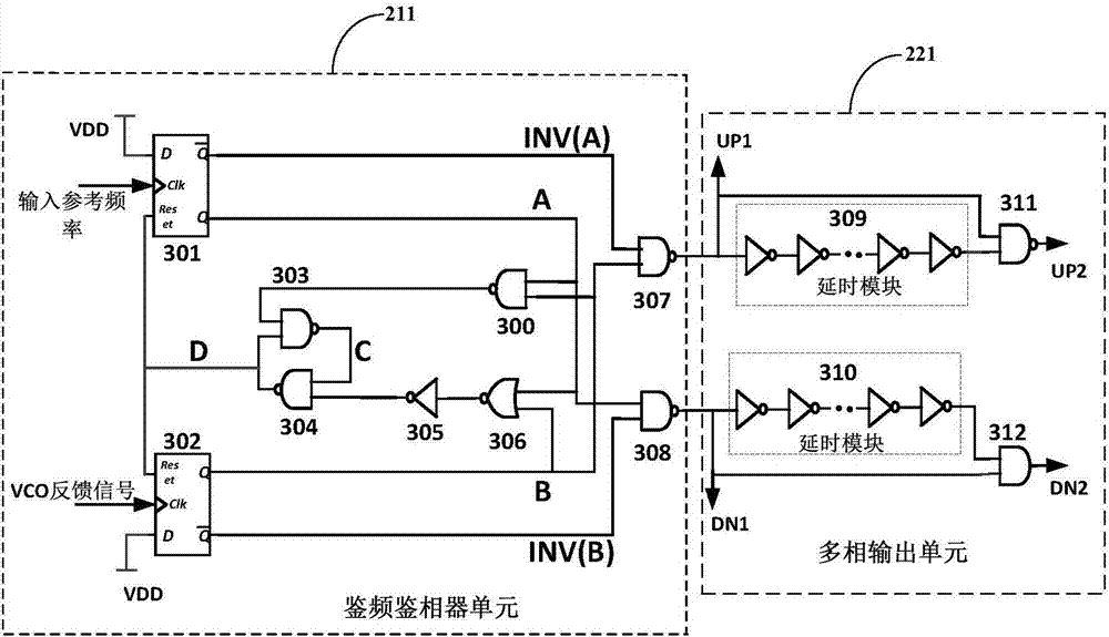 Multi-loop self-biasing phase-locked loop circuit and clock generator