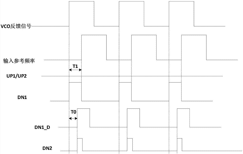 Multi-loop self-biasing phase-locked loop circuit and clock generator