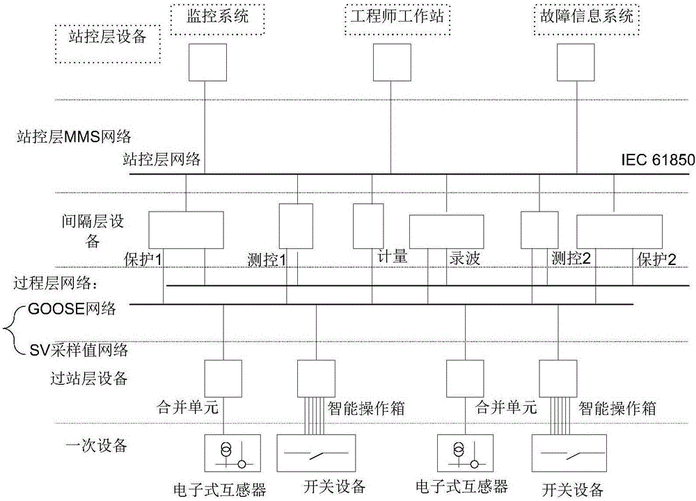 Full-station communication network unified management method for intelligent substation