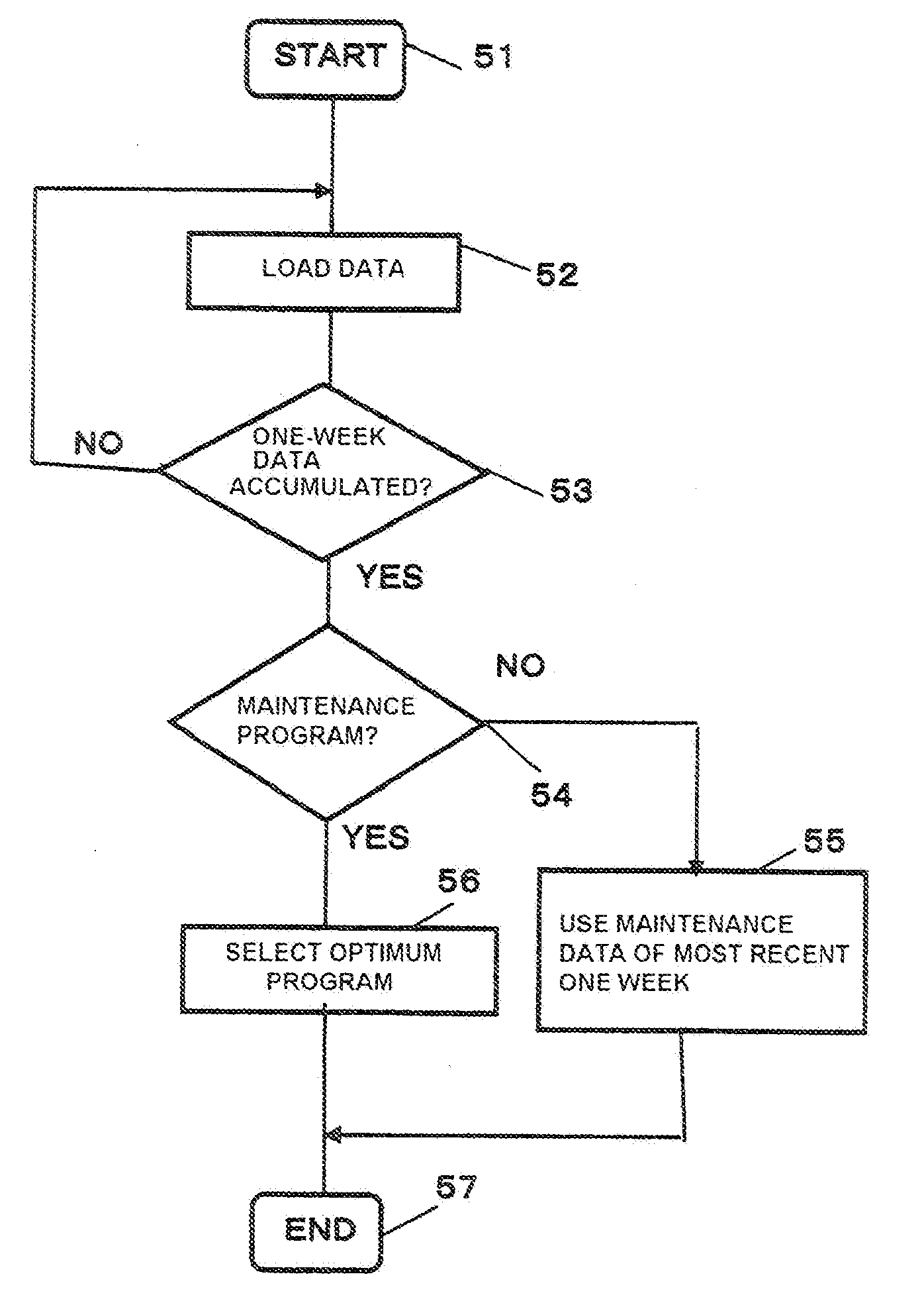 Garbage disposal system and maintenance schedule creating method of garbage disposal system