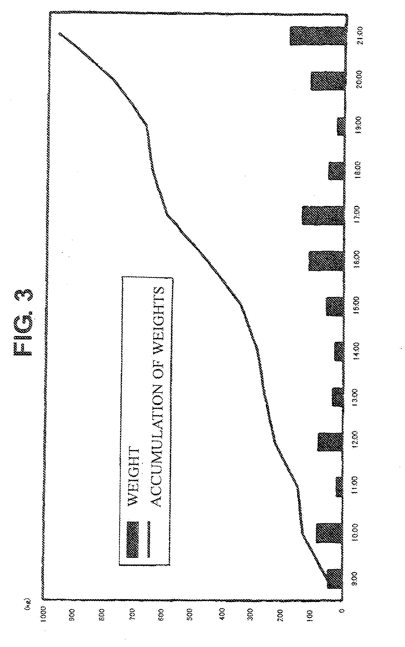 Garbage disposal system and maintenance schedule creating method of garbage disposal system