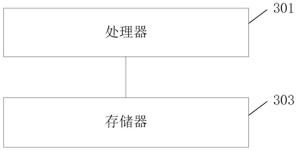 A category planning method, device and electronic equipment