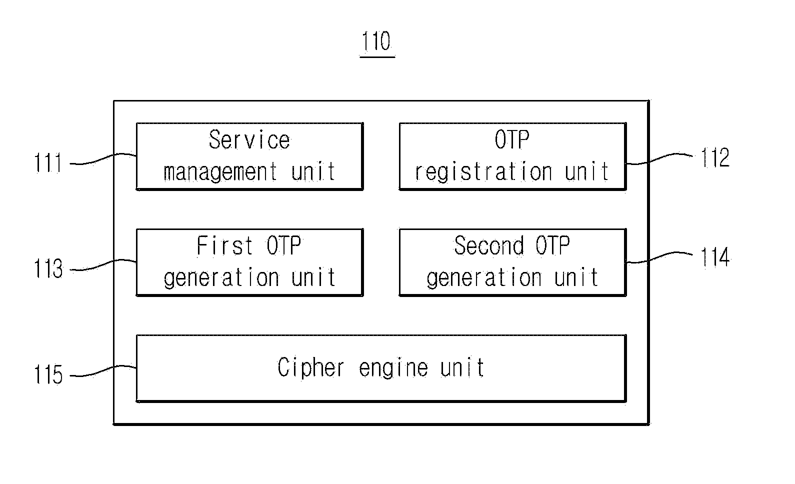 Mobile otp service providing system