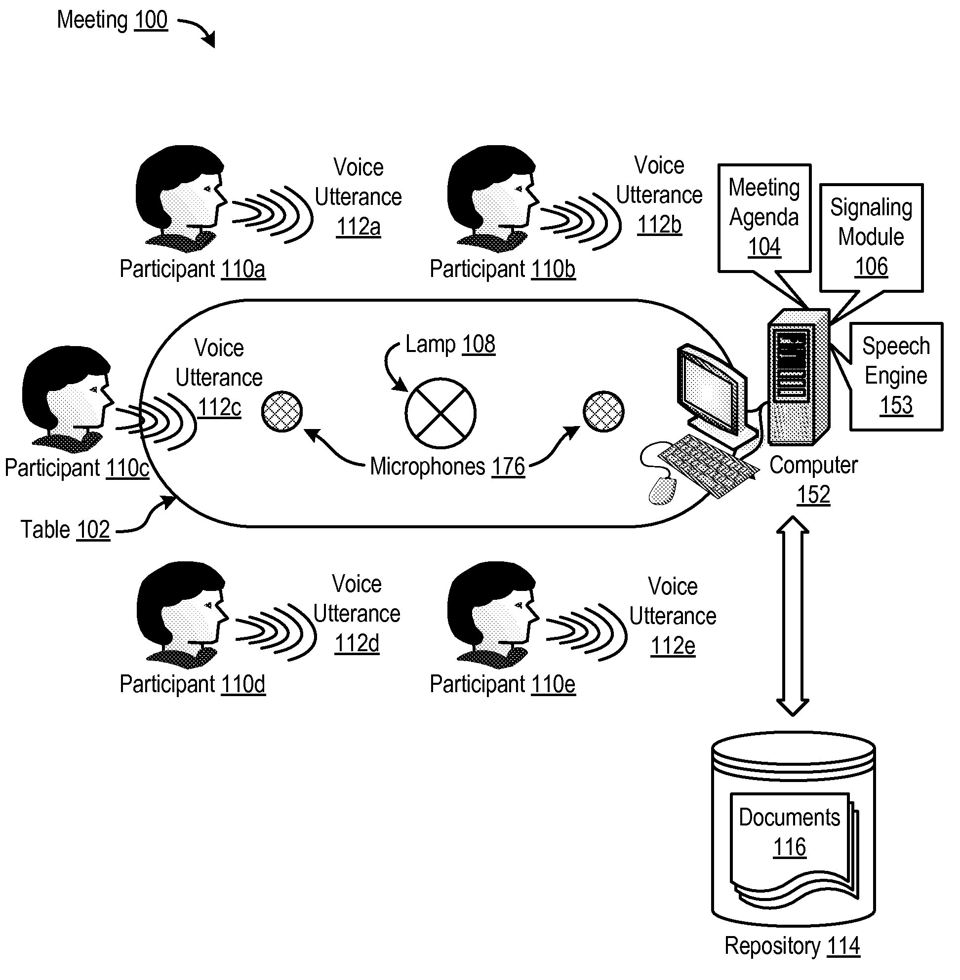 Signaling Correspondence Between A Meeting Agenda And A Meeting Discussion